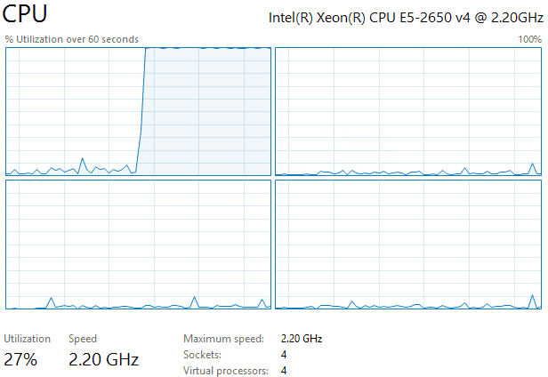CPU Stress Without Affinity