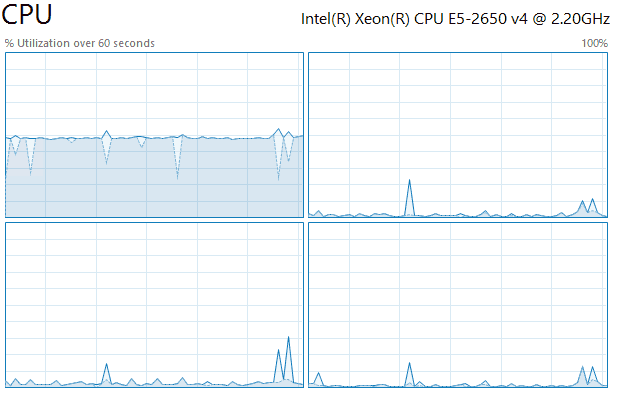 CPU Usage at 50%