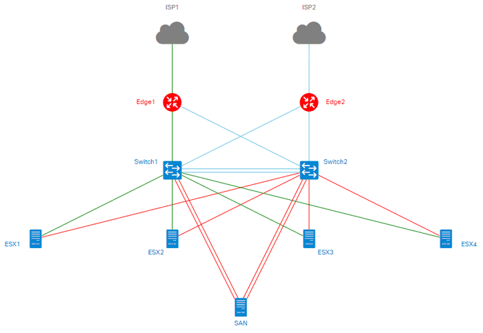 Cisco NeXt UI Topology Diagram
