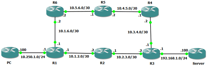 GNS3 Traceroute Lab